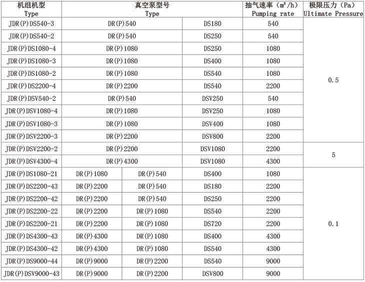 技術參數